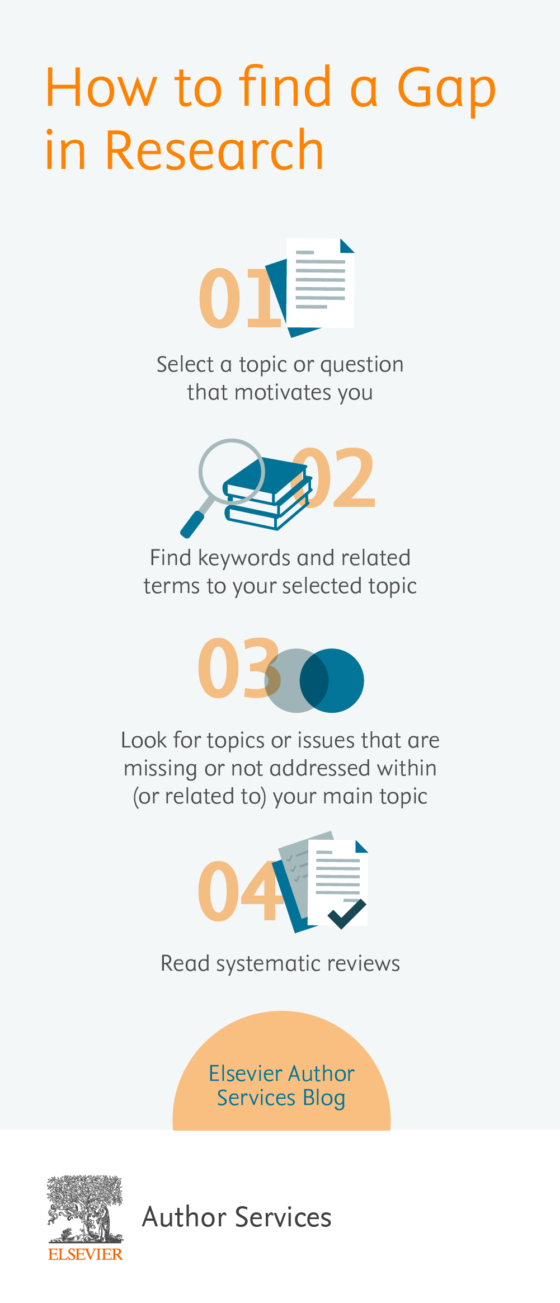 research gap key words