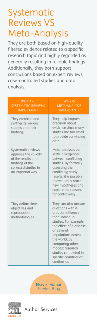 Systematic Review VS Meta-Analysis | Elsevier Blog