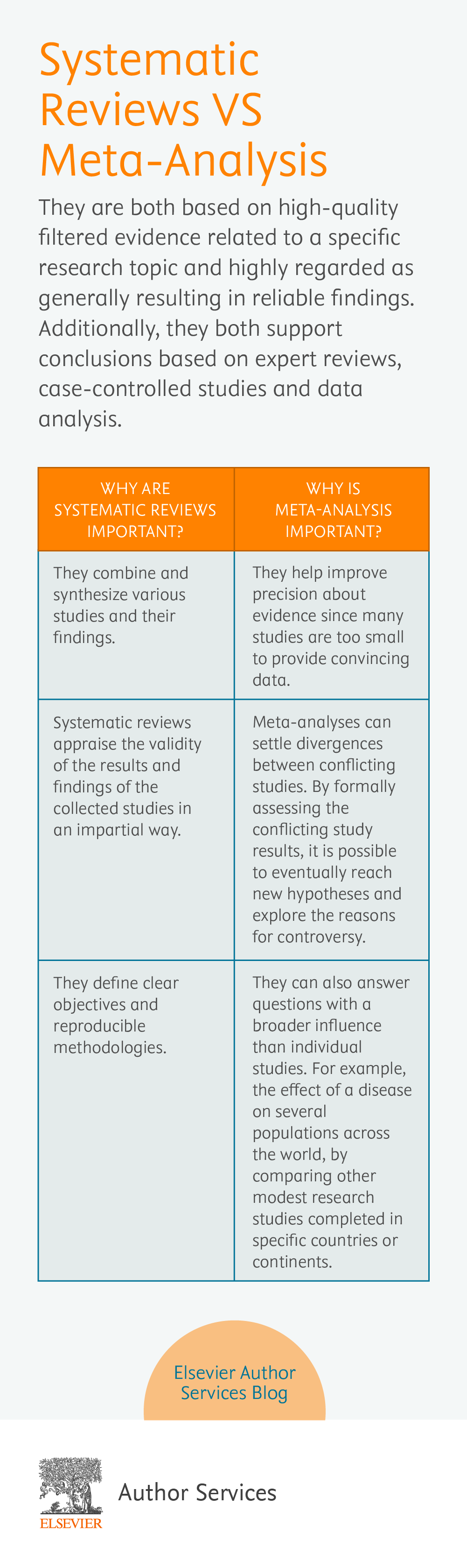 what is meta analysis literature review
