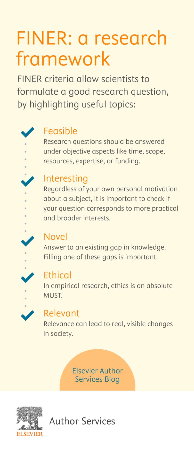 Research School on X: picot criteria the development of a specific  research question  / X