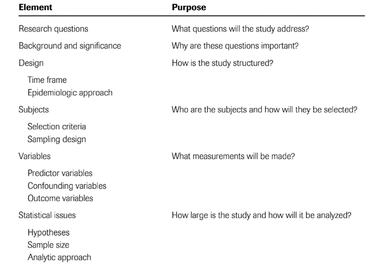 Correct Hypotheses and Careful Reading Are Essential: Results of