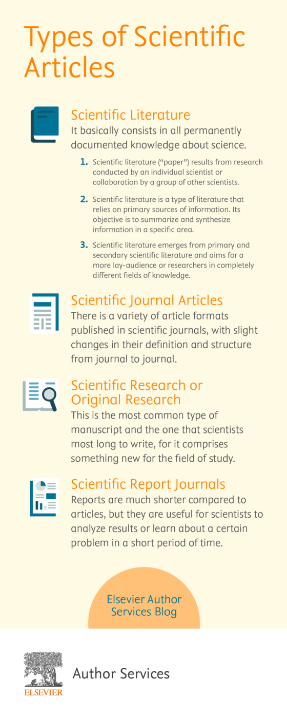 Types of Scientific Articles Infographic 