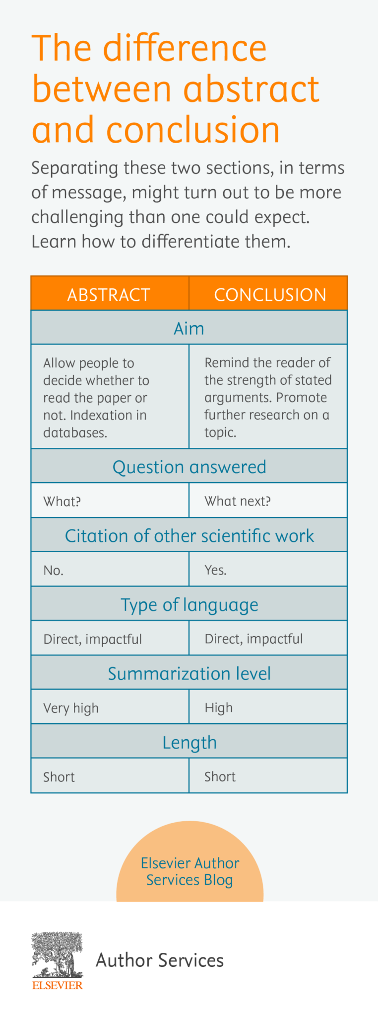 research abstract conclusion