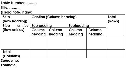 Example of table presentation in a research paper