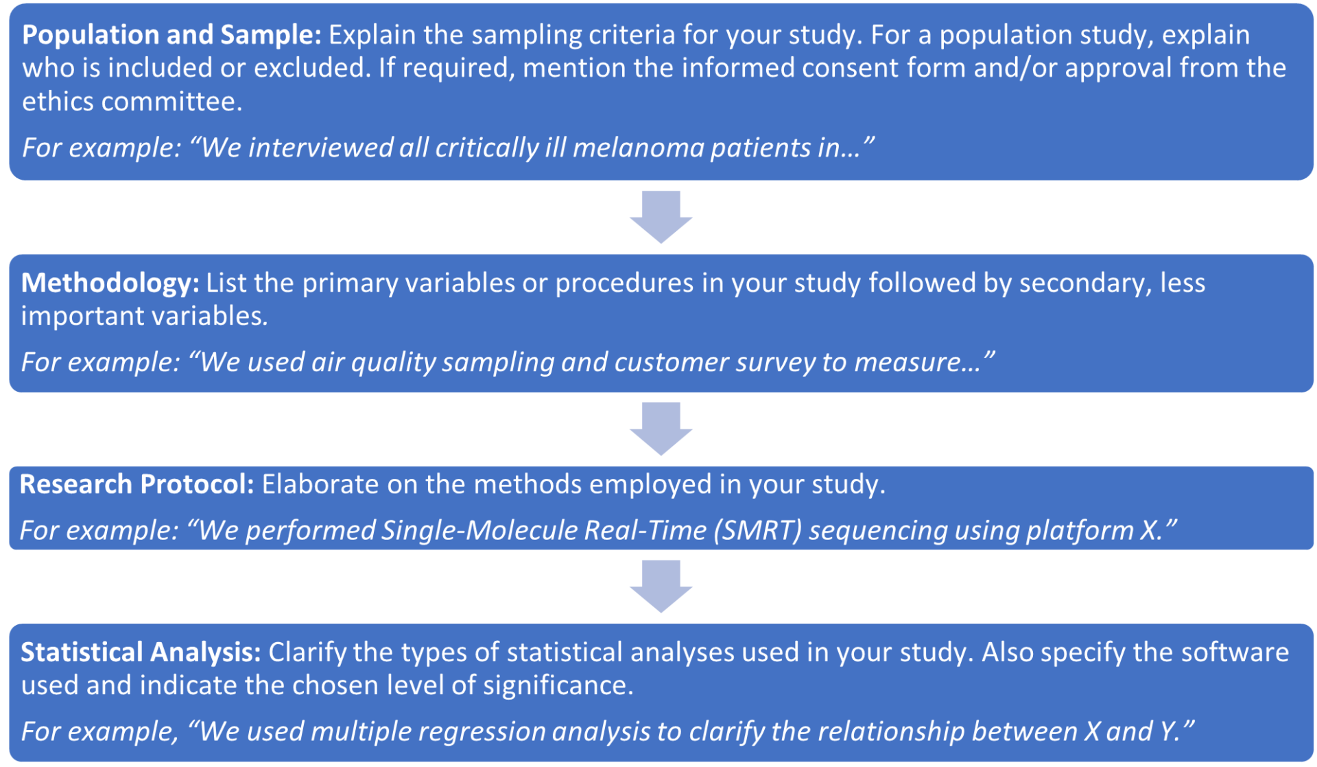 The Clear Path to An Impactful Paper | Elsevier